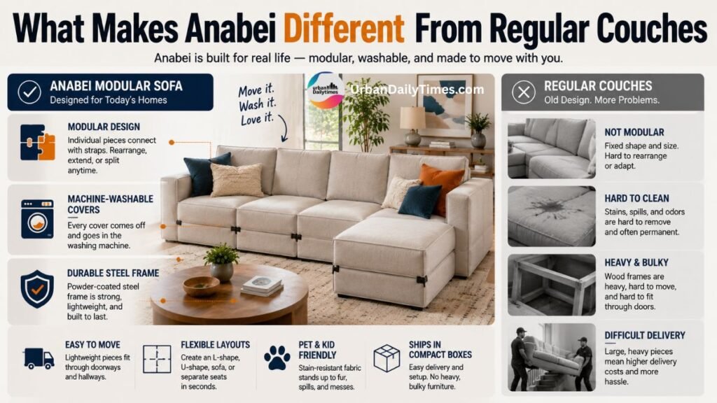 Anabei Sofa Reviews: Why This Washable Modular Couch Is Splitting Opinions 3 Anabei Sofa Reviews What Makes Anabei Different From Regular Couches