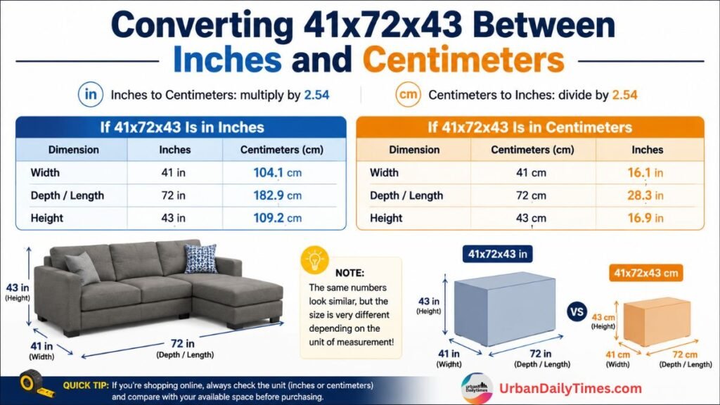 41x72x43: The Dimensions That Define Your Space And Why They Actually Matter 3 Converting 41x72x43 Between Inches and Centimeters